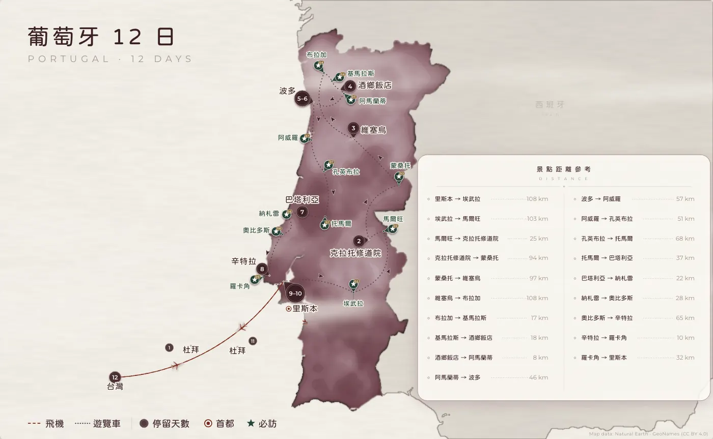 葡萄牙｜葡萄牙 · 12 日