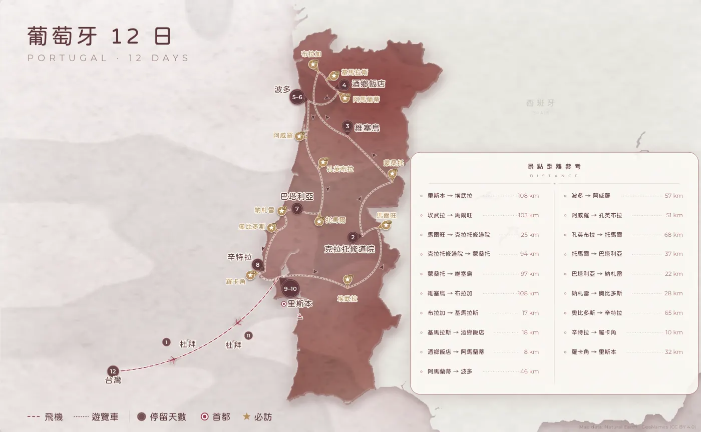 葡萄牙｜葡萄牙 · 12 日