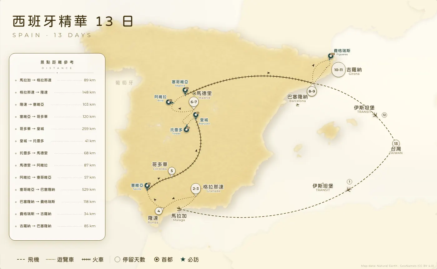 西班牙精華｜西班牙 · 13 日