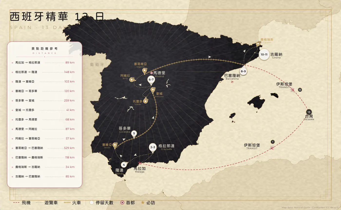 西班牙精華｜西班牙 · 13 日