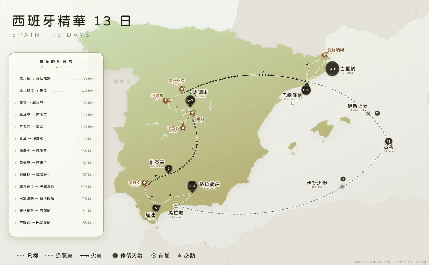 西班牙精華｜西班牙 · 13 日