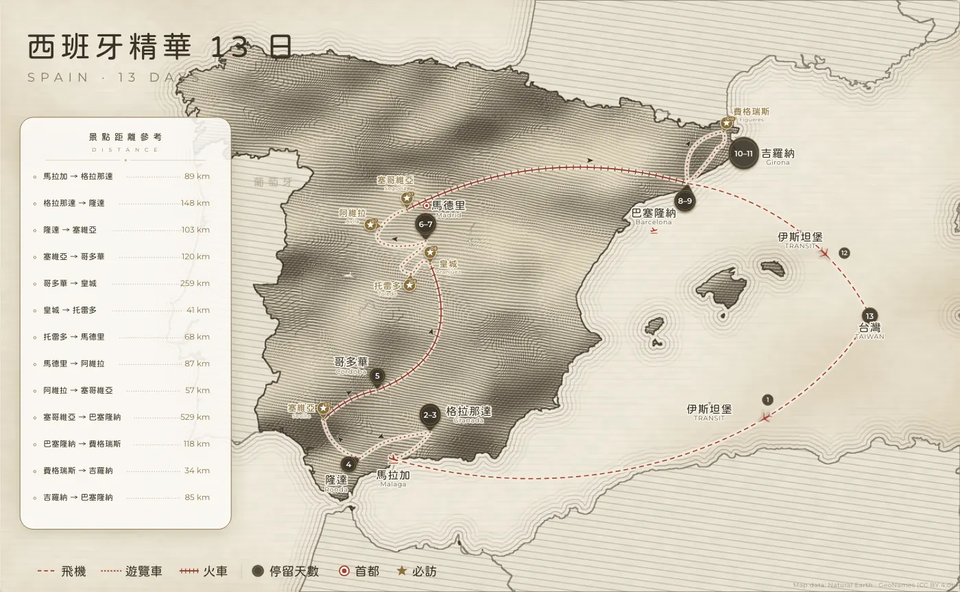 西班牙精華｜西班牙 · 13 日