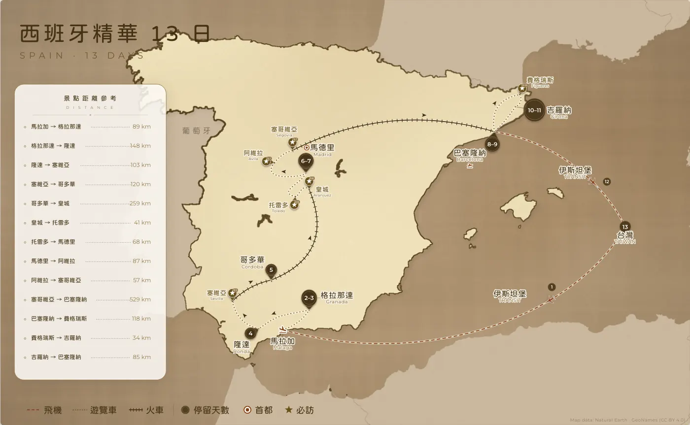 西班牙精華｜西班牙 · 13 日