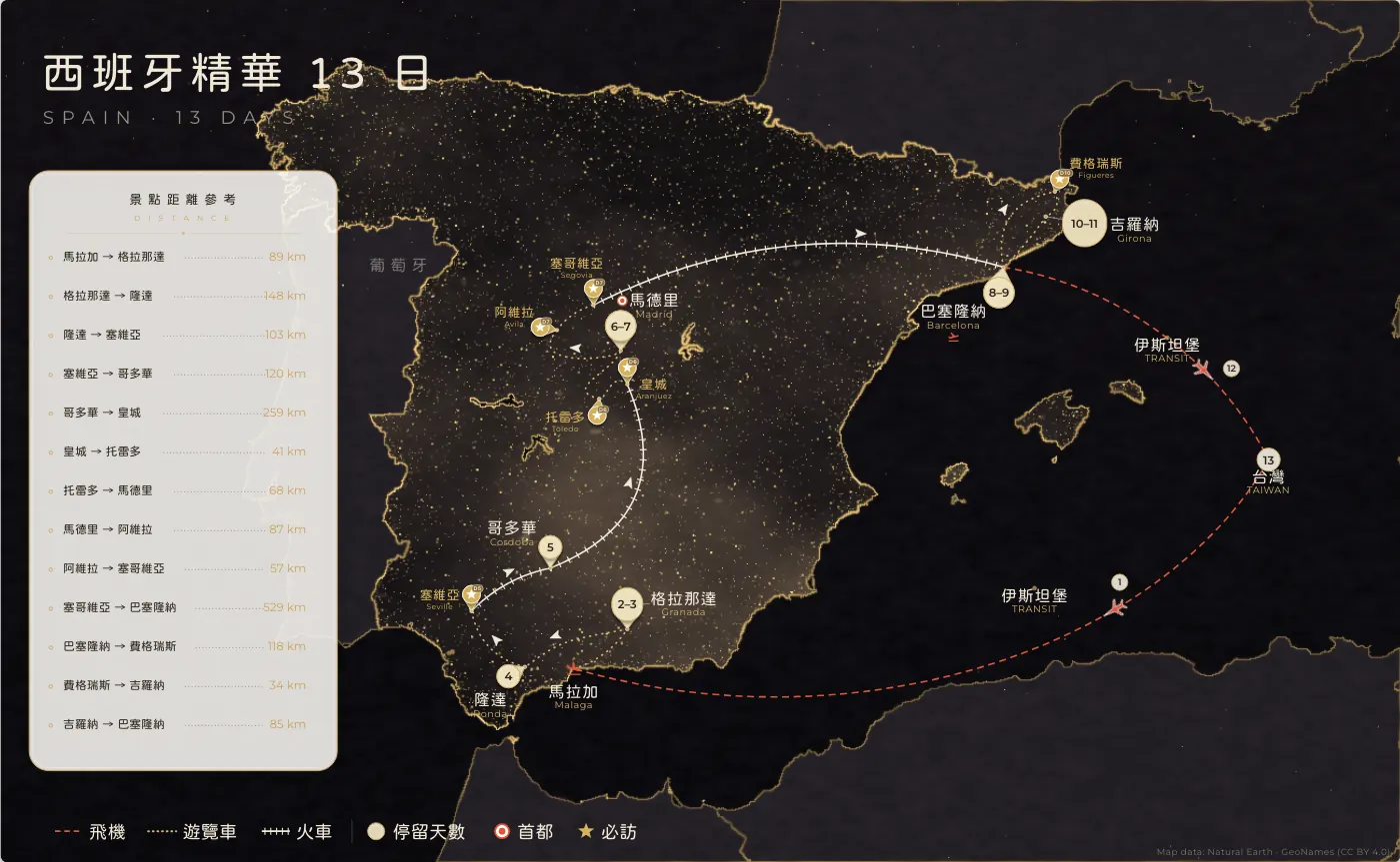 西班牙精華｜西班牙 · 13 日