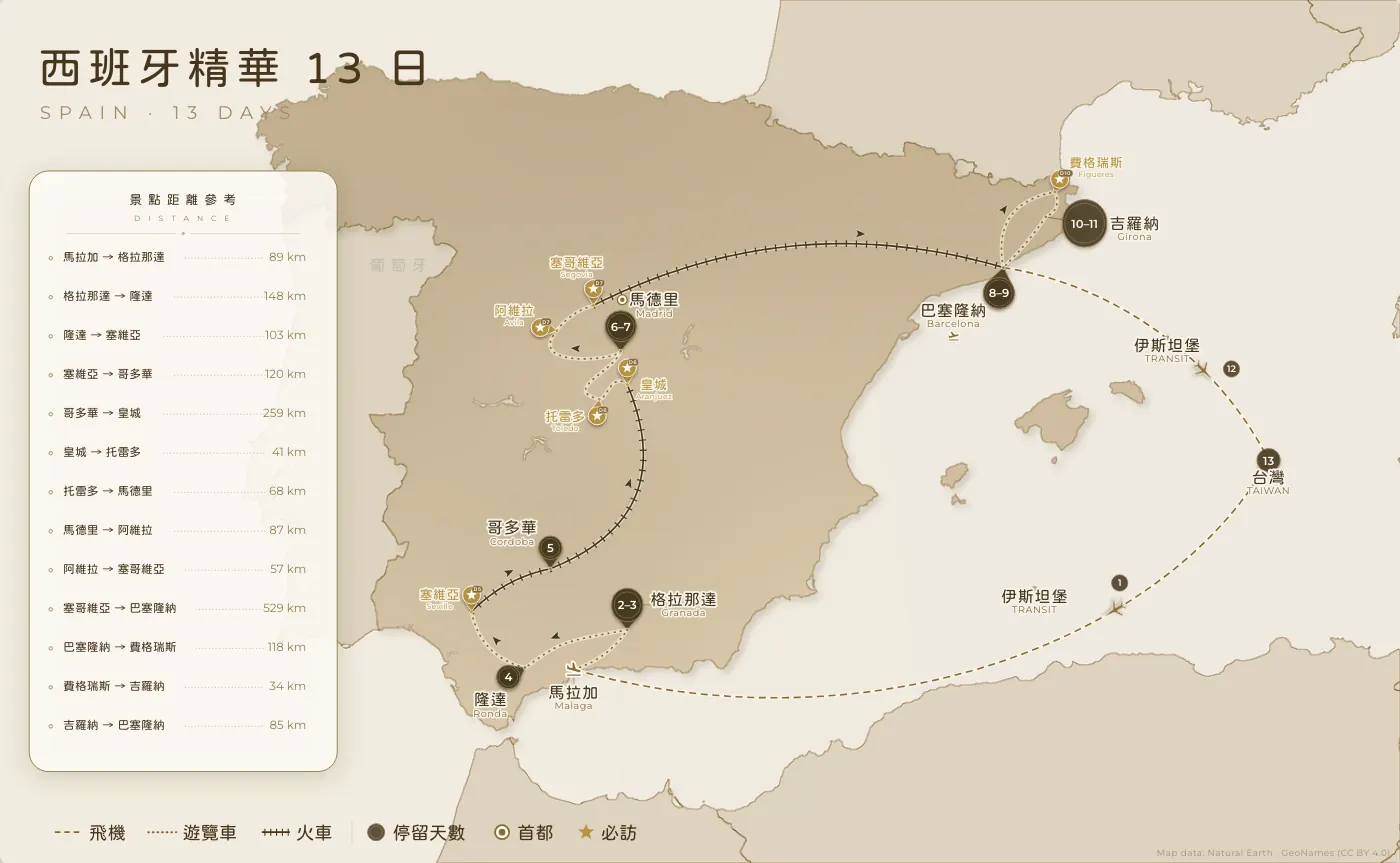 西班牙精華｜西班牙 · 13 日