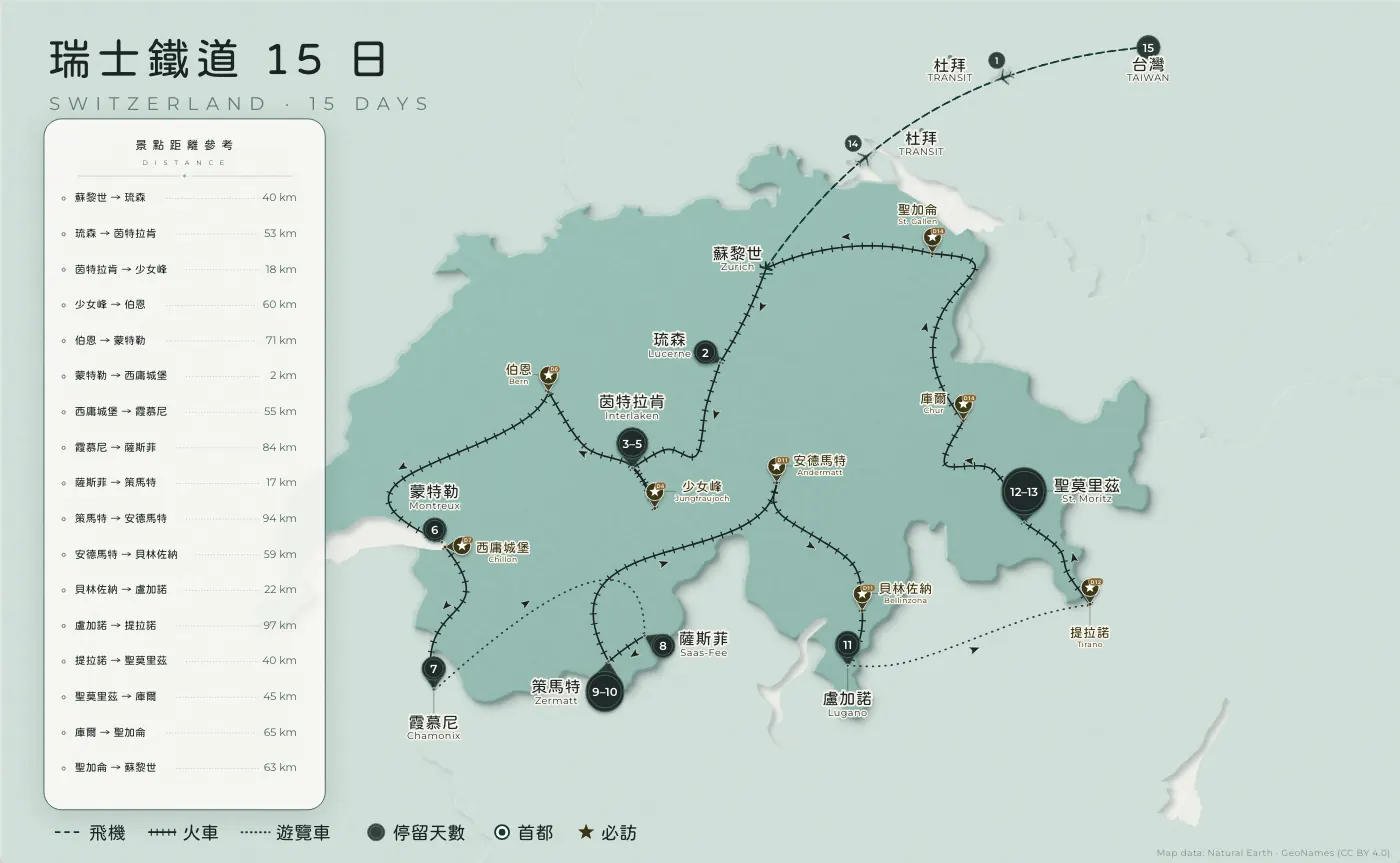 瑞士鐵道｜瑞士 · 15 日