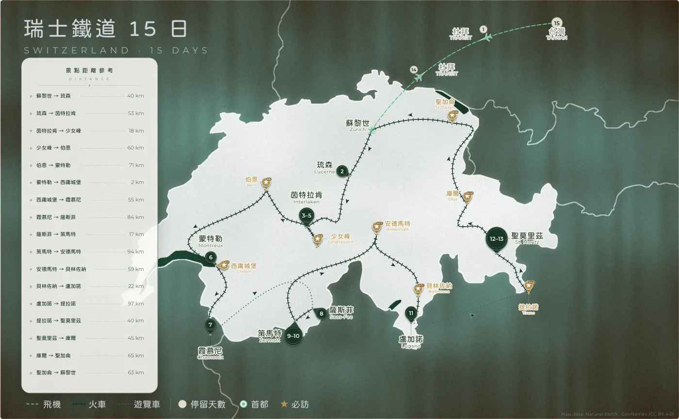 瑞士鐵道｜瑞士 · 15 日
