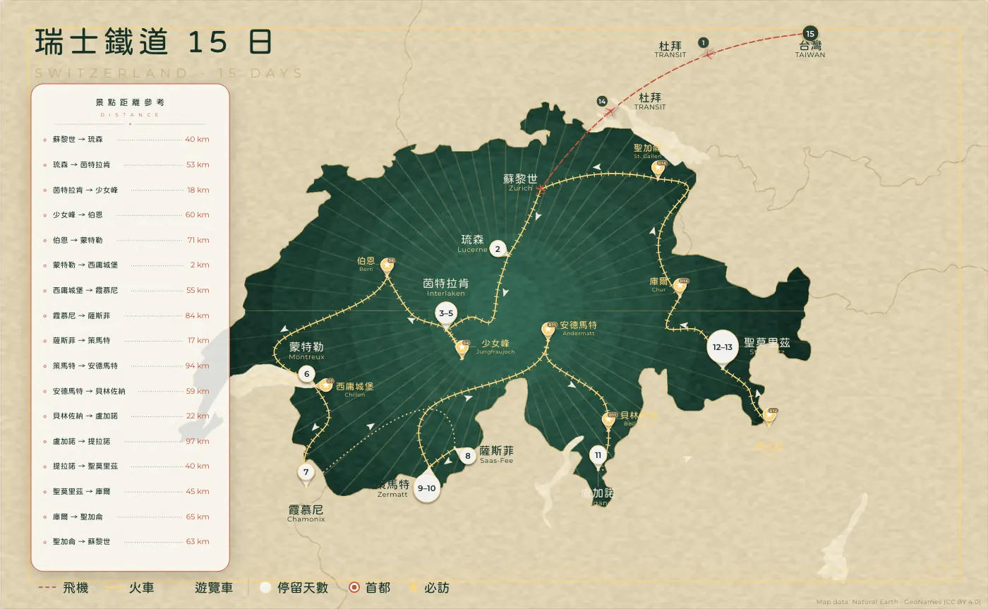 瑞士鐵道｜瑞士 · 15 日