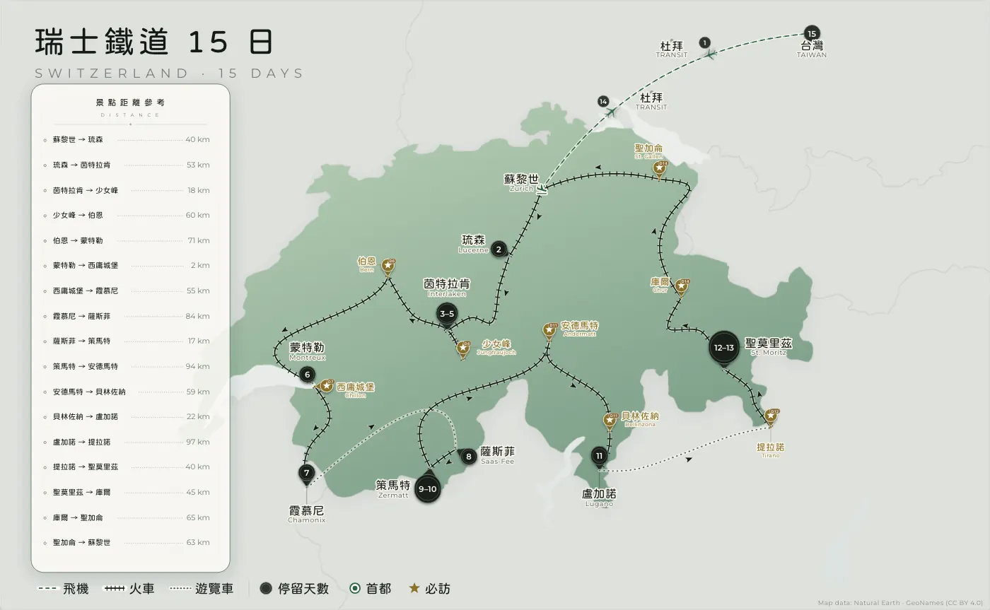 瑞士鐵道｜瑞士 · 15 日