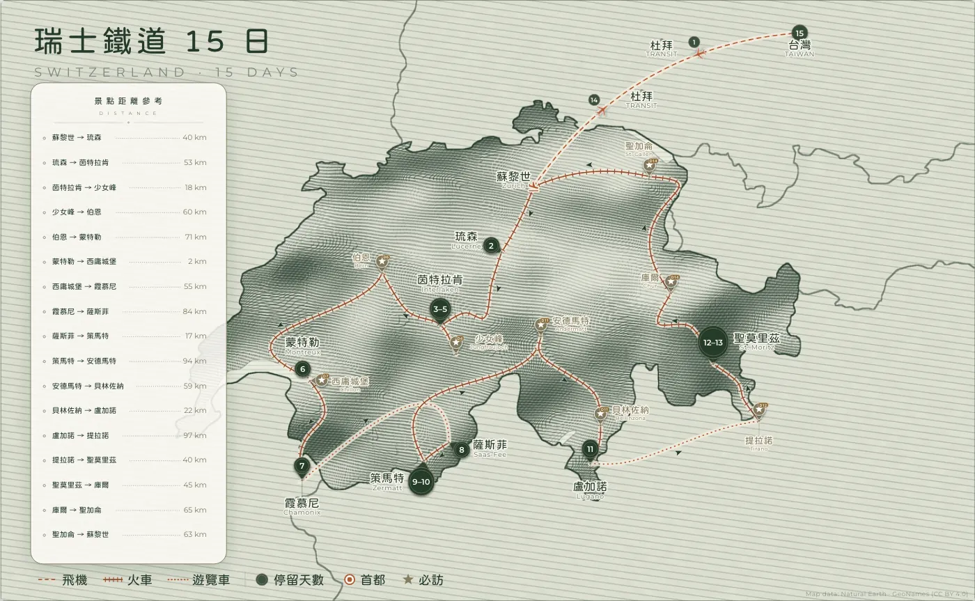 瑞士鐵道｜瑞士 · 15 日
