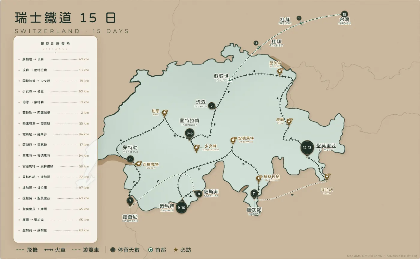 瑞士鐵道｜瑞士 · 15 日