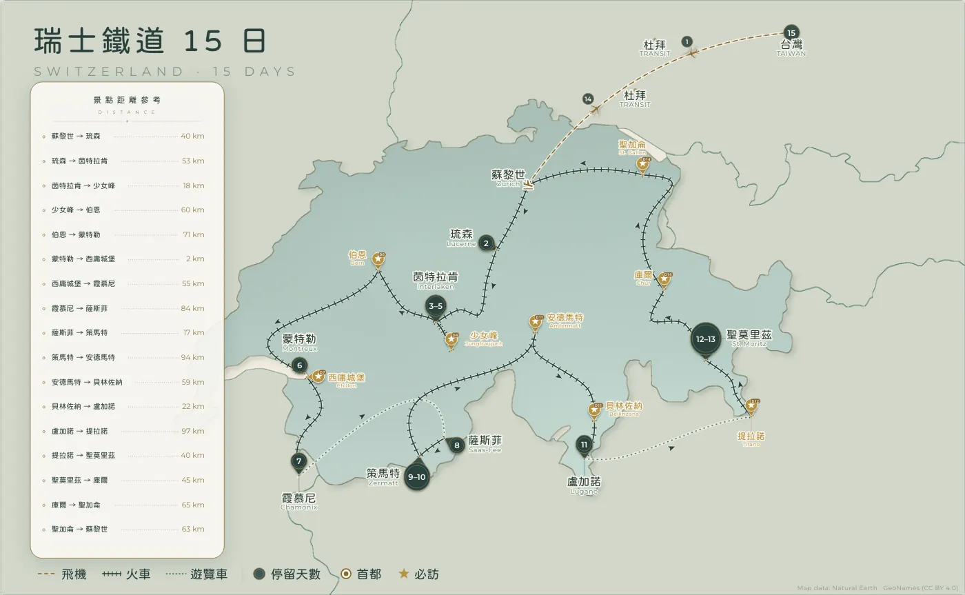 瑞士鐵道｜瑞士 · 15 日