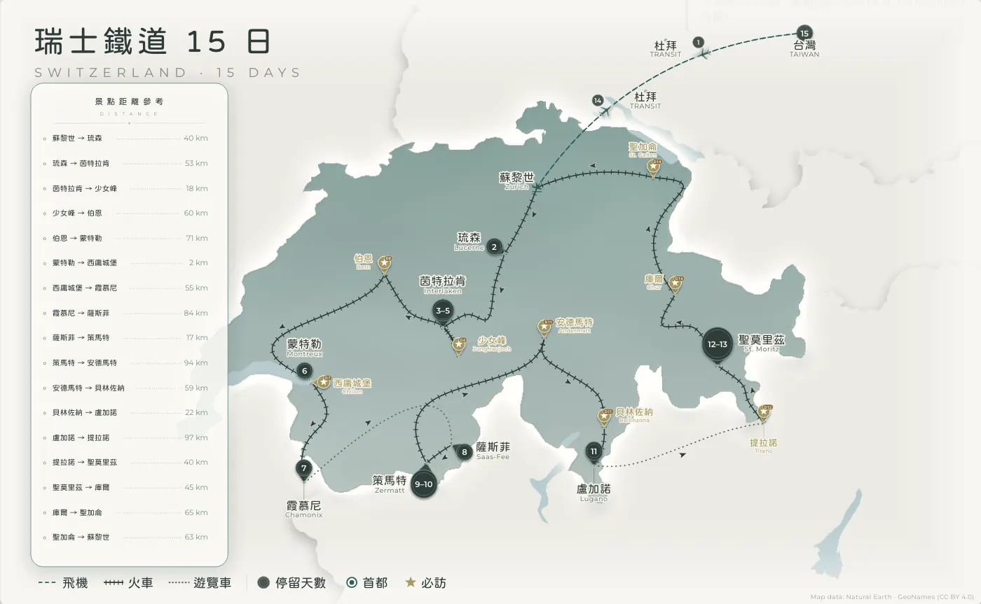 瑞士鐵道｜瑞士 · 15 日